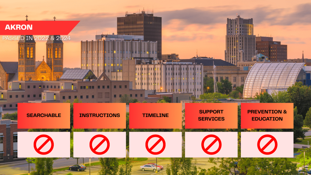 Akron passed its ban with civil penalties in 2022 and an amendment in 2024. The ban is not searchable from the homepage, no instructions are readily available and no timeline is presented. The city does not clearly provide support services nor do city employees take prevention and education training. There is no record of enforcement.