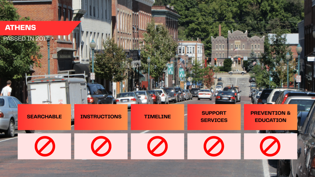 Athens City Council passed its ban in 2017 with civil penalties. The ban is not searchable from the homepage, does not provide instructions on submitting a complaint, and does not provide support services or prevention and education training. There is no record of enforcement.