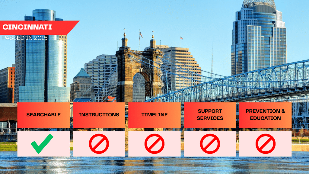 Cincinnati passed its ban with civil penalties in 2015, the first Ohio city to do so. The ban is searchable from the homepage, but no instructions are available besides language in the code stating that complaints are sent to the city manager. No timeline was provided. Cincinnati does not provide support services nor do city employees take prevention and education training.