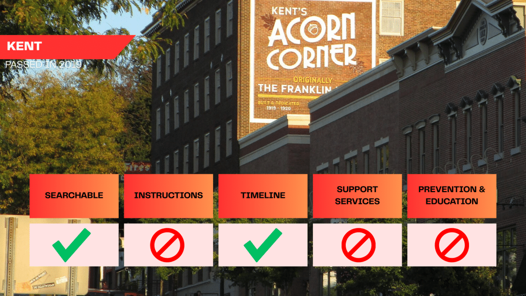 Kent City Council passed its ban in 2019 with civil penalties. The ban is searchable from the homepage, but there are no instructions on how to submit a complaint. However, Kent provides a timeline if such an investigation were to occur. The city does not provide support services or prevention and education training. There is no record of enforcement.