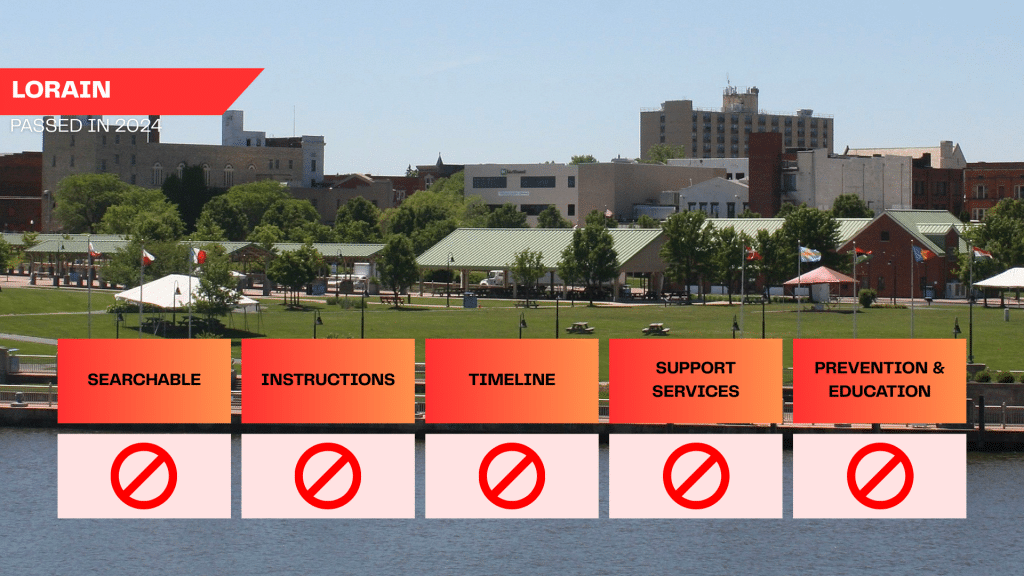 Lorain City Council passed its ban in 2024 with criminal penalties. The ban is not searchable from the homepage, and there are no instructions on how to submit a complaint. The city does not supply a timeline, support services or prevention and education training. There is no record of enforcement.