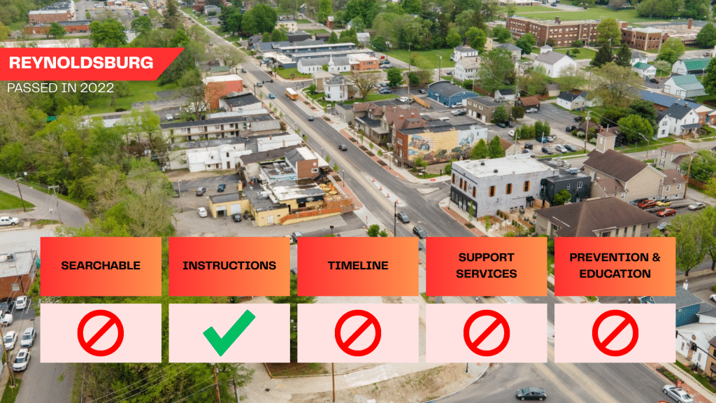 Reynoldsburg passed its ban with civil penalties in 2022. The ban is not searchable from the homepage. Instructions are located in the municipal code under a different section than the ordinance itself, but no timeline is provided. The town does not provide support services nor do city employees take prevention and education training. There is no record of enforcement.