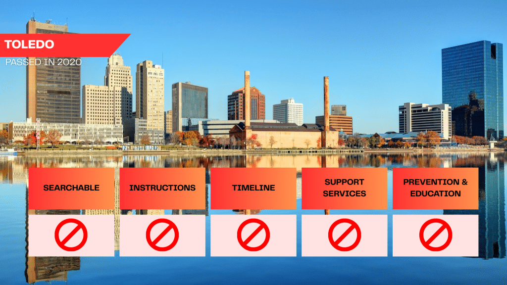 Toledo City Council passed its ban in 2020 with civil and criminal penalties. There is no record of enforcement. The ban is not searchable from the homepage, does not provide instructions on submitting a complaint, and does not provide support services or prevention and education training.