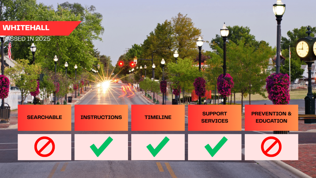 Whitehall passed its ban with civil penalties in 2024. The ban is not searchable from the homepage. The ordinance has not been added to the city code as of writing, but instructions are listed including a timeline under the section of the city code prohibiting discrimination. The city has a “community resource directory,” but city employees do not take prevention and education training. There is no record of enforcement.